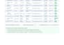 do data entry work accurately